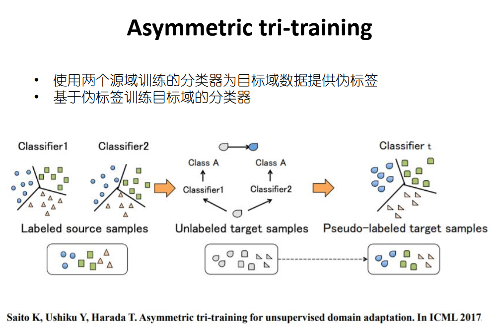Asymmetric tri-training